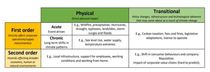 How Carbon Footprint Ltd services map to the TCFD disclosure elements