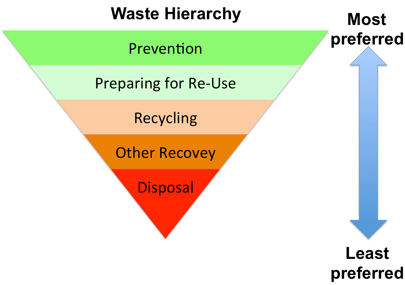 waste_hierarchy.png
