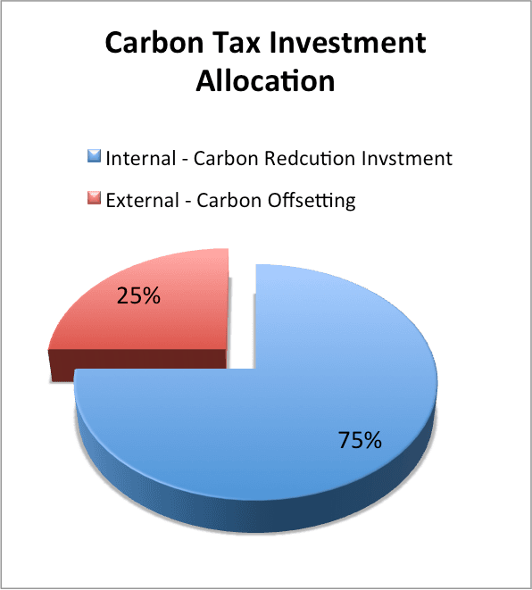 carbon_tax_investment.png