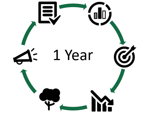 journey_cycle.png